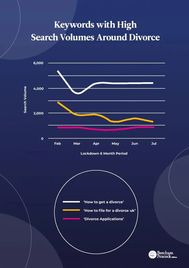 UK Divorce Hotspots Revealed