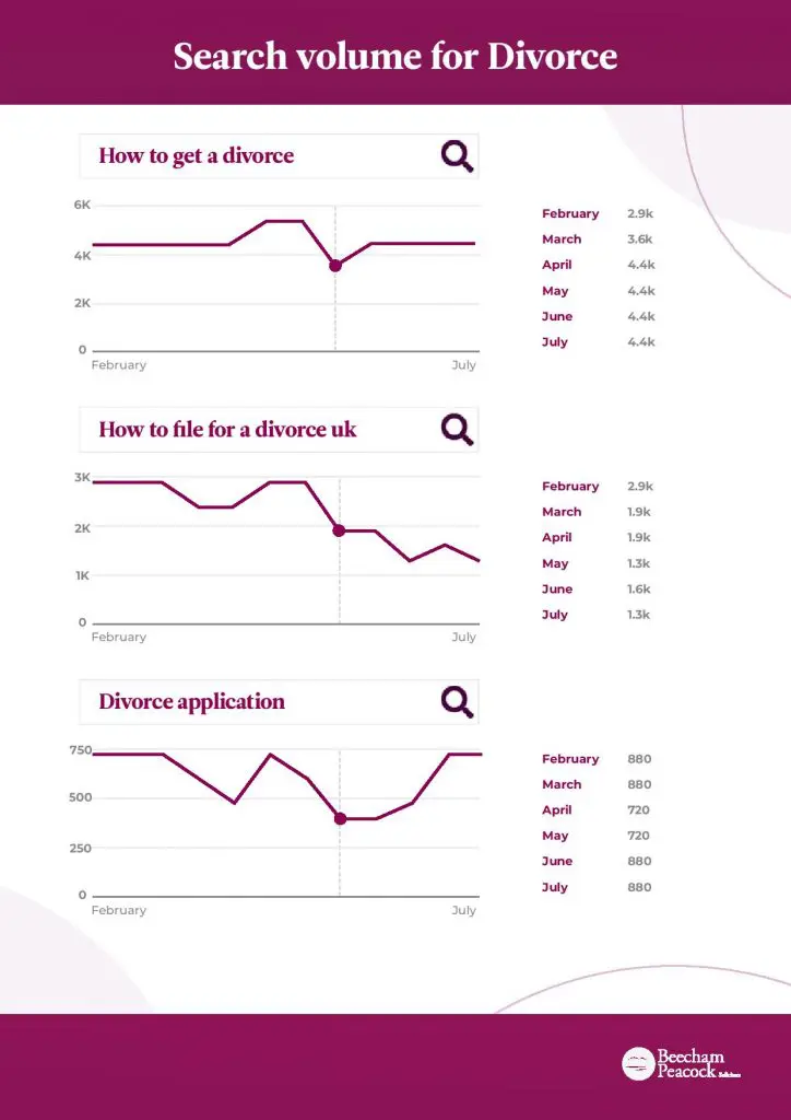 UK Divorce Hotspots Revealed